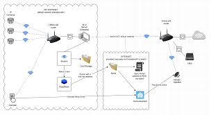 HOME NETWORK ASSISTANT